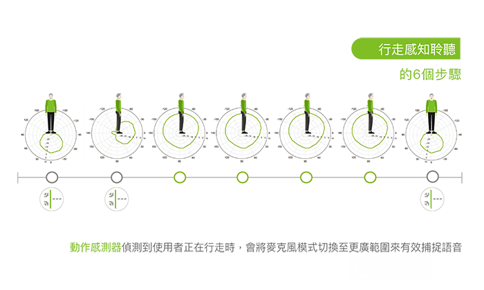 奧笛天朗聽(tīng)覺(jué)運(yùn)動(dòng)傳感