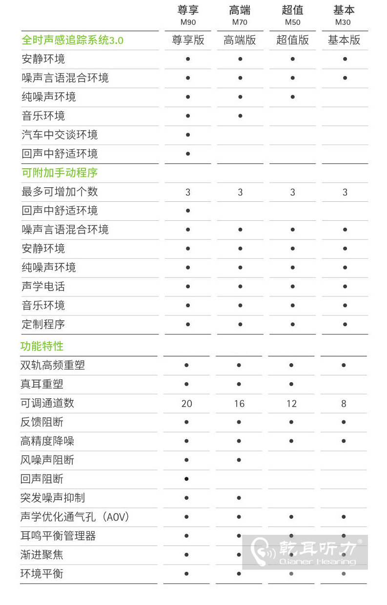 >Virto M 云圖&sdot;神采助聽器產(chǎn)品對比